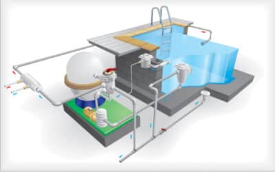 « Les réponses à vos questions concernant la filtration »