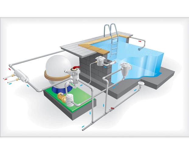 « Les réponses à vos questions concernant la filtration »